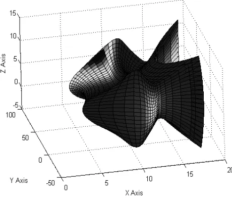 Figure IX: Sections of Object in figure VIII   