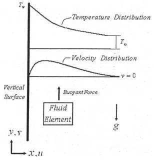 Fig. 1 Co-ordination system 