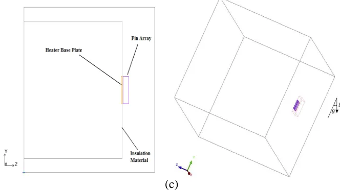 Fig. 2 Horizontal and vertical base plate (a), Experimental setup with aerated concrete support and heater plate (b),                                             channel with inclination θ (c) 