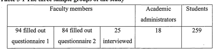 Table 5-1 The three sample groups of the study
