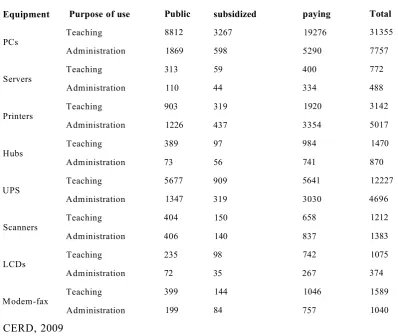 Table 2-1 Distribution of Technology Infrastructure in Schools