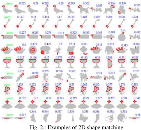 Fig. 2.: Examples of 2D shape matching 