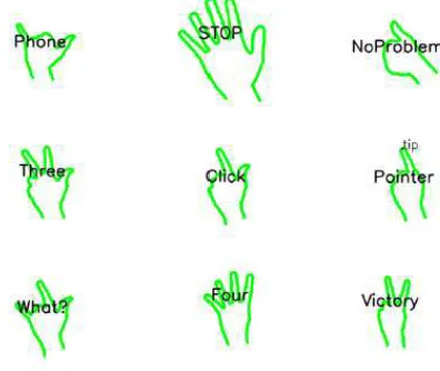 Fig. 3 .: Prototypes used for hand posture recognition. 