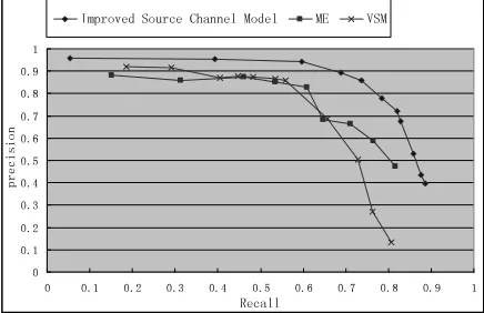 Table 5.  Improvement of LN and PN recognition 