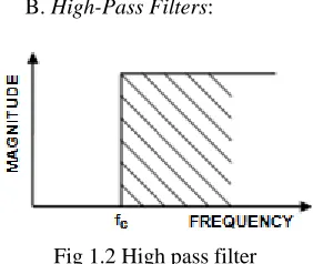 Fig 1.2 High pass filter 