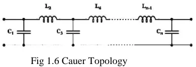Fig 1.6 Cauer Topology 