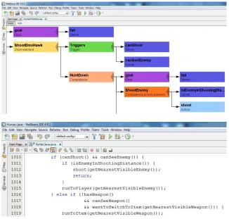 Figure S1. Example of the code that the subjects were creating. Top: part of a POSH plan of the Hunter task as visualized by the graphical editor