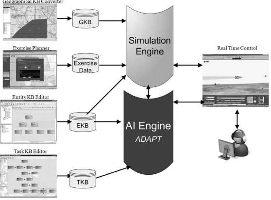 Fig. 3. A high level overview of the simulation system