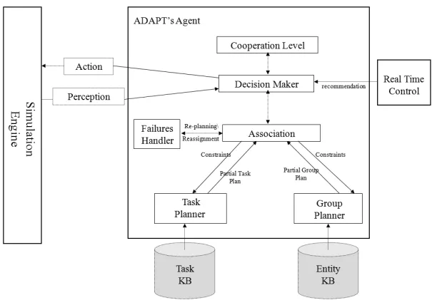 Fig. 4. General description of an ADAPT agent