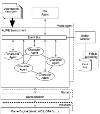Fig. 3. Adapted cOncienS architecture