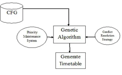 Fig 1: System Architecture  