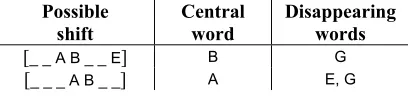 Table 2: Shifting Substrings 