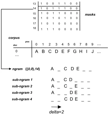 Figure 9: Sub-ngrams