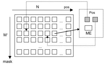 Figure 10: Submasks 