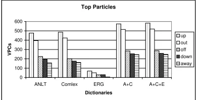 Figure 1: Top Ranked Particles I