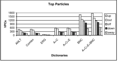 Figure 2: Top Ranked Particles II