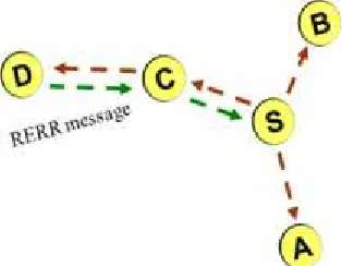 Figure 1: Route Discovery in AODV