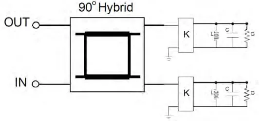 Figure 3.1: Hybrid Circuit Implementation of a Perfectly-Matched Bandstop Filter 