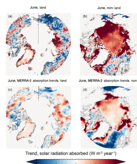 Figure 3. Trends in absorbed shortwave radiation over land (a) and cloud cover trends over land (b) during September.