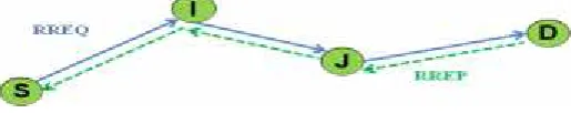 Figure 3 Best path