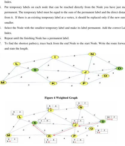 Figure 4 Weighted Graph