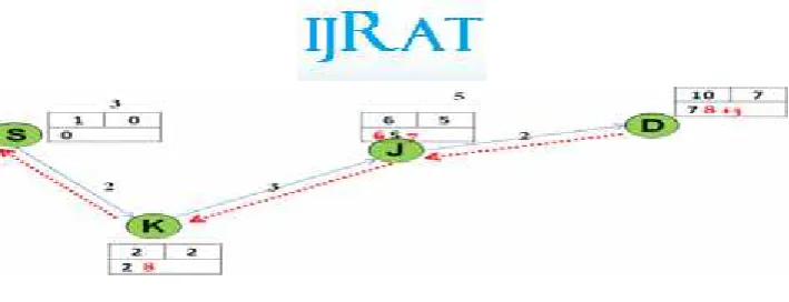 Figure 6 Computed Shortest Path