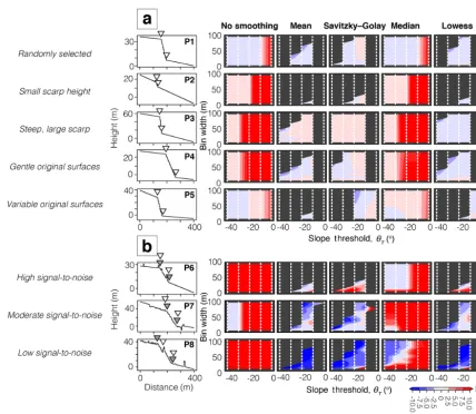Figure 4. Scarp height misﬁtexamples with noise in the DEM caused by non-tectonic features