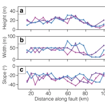 Figure 6. Bilila–Mtakataka fault scarp hillshade DEM examples using SRTM 30 m, TanDEM-X 12 m and Pleiades 5 m DEMs