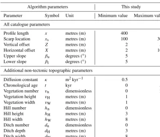 Table 1. Parameters used in creating the synthetic catalogues.