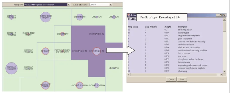Figure 5: Results of a WEBSOM-like global mapping of 10x10 nodes (GlobMin). The left part of the figure represents the WEBSOM-like mapping (i.e