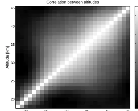Figure 4. Relative differences between SCIAMACHY version 5.02limb and lidar ozone proﬁles as a function of altitude colour-codedby collocated lidar site