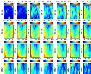 Figure 6. De-normalised codebook vectors for the 28 altitudes ascending from left to right row wise
