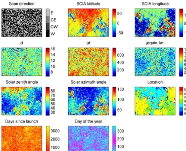 Figure 7. Explanatory variables mapped on the SOM. From left to right: top row: SCIAMACHY scan direction, SCIAMACHY latitude,SCIAMACHY longitude; second row: difference in time between collocations, difference in distance between collocations, difference i