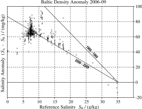 Fig. 8.1. There is no signiﬁcant systematic difference –1lies using (Eq. 4). Symbol “x”: ﬁltered samples, “u”: unﬁlteredsamples