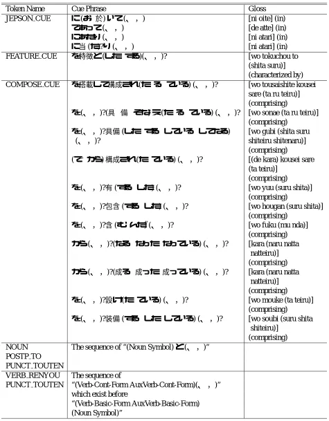 Table 3: Cue phrases which can be used to analyze patent claims