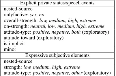Table 1: Attributes for the two main annotationtypes. For attributes that take on one of a ﬁxed set