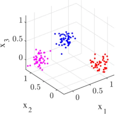 Fig. 4.5: Visualization of the three classes within the three cluster dataset for multi- multi-class multi-classification using one-hot