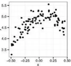 Figure 2: Basic scatterplot of two variables  