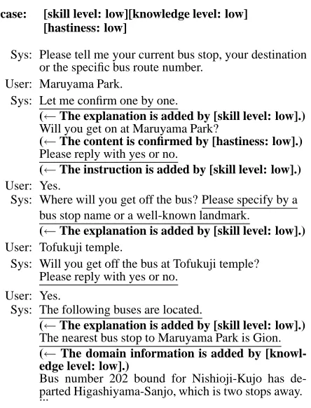 Figure 5: An example dialogue with the proposeduser models
