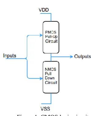 Figure 1: CMOS logic circuit 