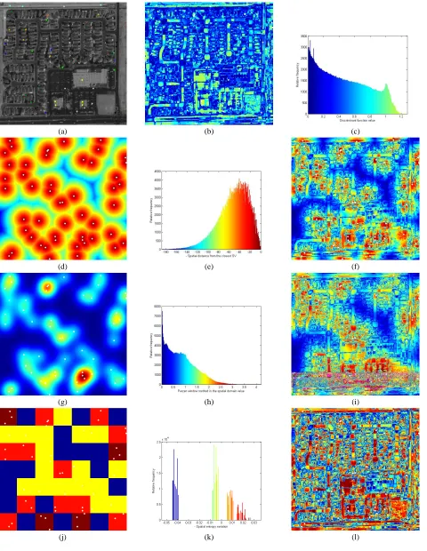 Fig. 4.5. Maps for the Las Vegas data set in terms of (a) set of initial training samples, (b) criterion based on the discriminant function value (MS) and (c) relative histogram, (d) criterion based on the spatial distance from the closest SV (Sp1) and (e)