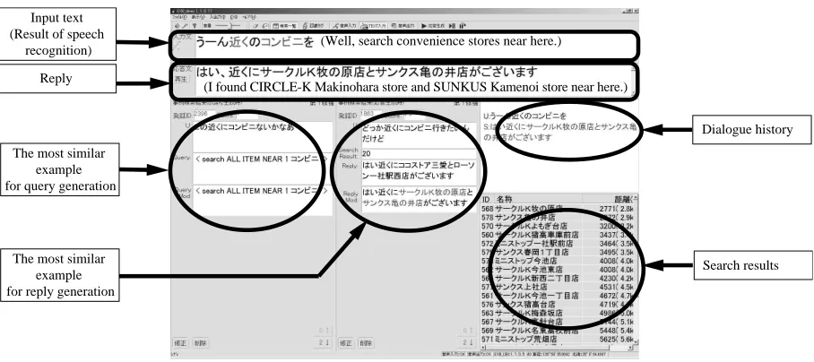 Figure 6: A view of example-based dialogue system
