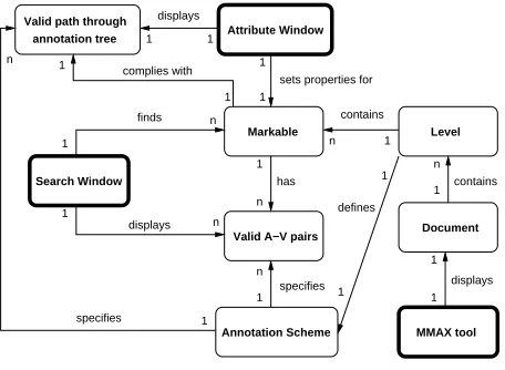 Figure 3: MMAX Components