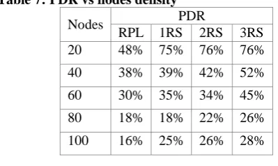Table 4: PLR vs PPR PLR RPL 