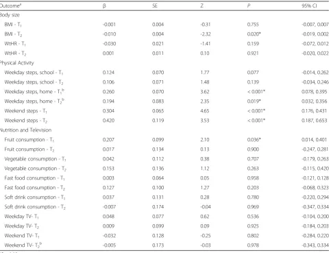Table 1 Descriptive characteristics of intervention and control groups at baseline (Continued)