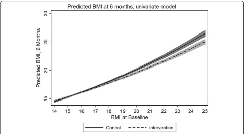 Table 3 Outcome measures effected by school socioeconomic decile