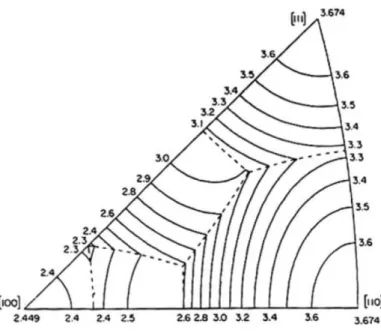 Figure 2.10  Grain orientation dependence of the Taylor factor for fcc materials [102]