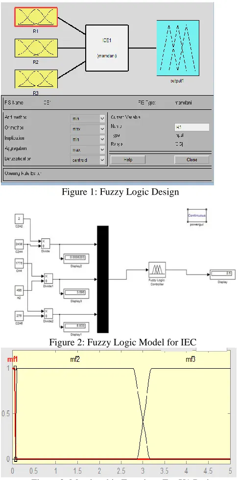Figure 3: Membership Functions For X1 Ratio 