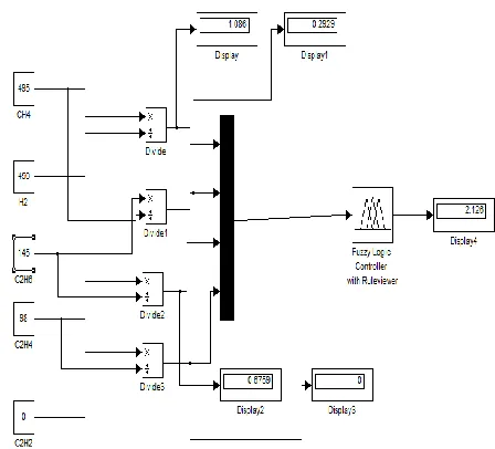 Figure 4: IEC code Rule Set 