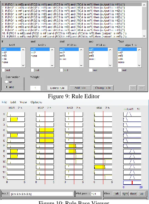 Figure 9: Rule Editor 